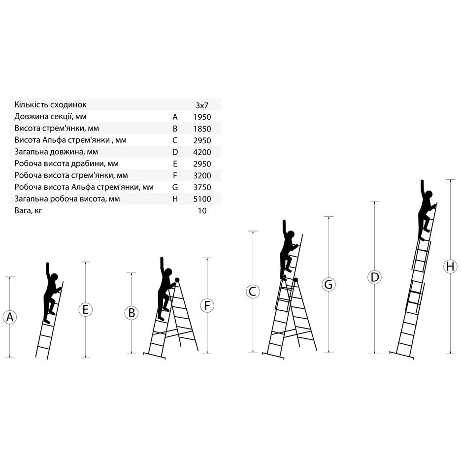 Лестницы и стремянки Master Tool 79-1307