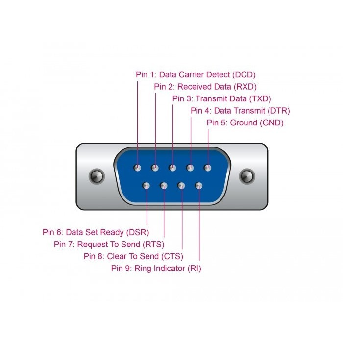 PCI-контроллеры Delock 66324