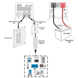 ИБП Ecovolt PRO 3024C