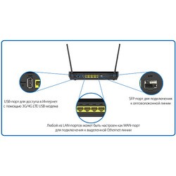 Wi-Fi адаптер D-Link DIR-825/ACF