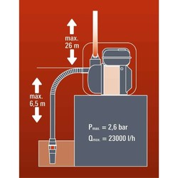 Мотопомпа Einhell GE-PW 45