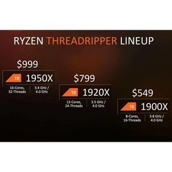 Процессор AMD Ryzen Threadripper (1920X BOX)