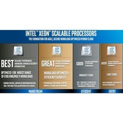 Процессор Intel Xeon Gold (6154)