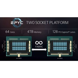 Процессор AMD EPYC