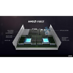 Процессор AMD EPYC (7401P)