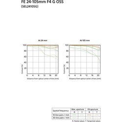 Объектив Sony FE 24-105mm F4 G OSS