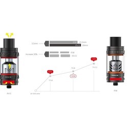 Электронная сигарета SMOK TFV12