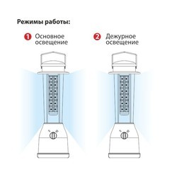 Фонарик Elektrostandard Pharos