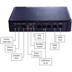 Wi-Fi адаптер Cisco RV132W