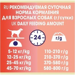 Корм для собак Dog Chow Adult Sensitive 14 kg