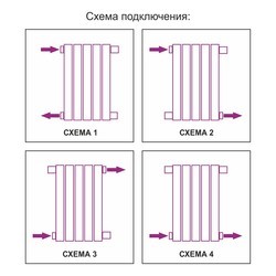 Радиатор отопления Sunerzha Estet (500/2)