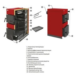 Отопительный котел Parpol PL-PRO 20 KW