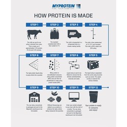 Протеин Myprotein Impact Whey Protein 0.25 kg