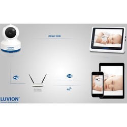 Радионяня Luvion Grand Elite 3 Connect