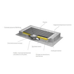 Душевой поддон Radaway RadaDrain 5DK1408