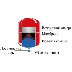 Гидроаккумулятор Roda RCTH0018RV