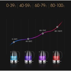 Электрочайник Xiaomi Topology Puru Glass Electric Kettle 1.7 L