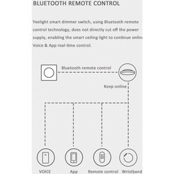 Выключатель Xiaomi Yeelight Smart Wireless Dimmer Wall Light