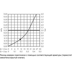 Душевая система Hansgrohe Rainfinity 250 26226 (хром)