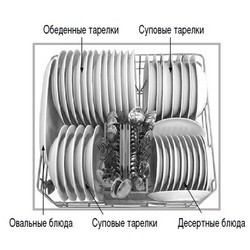 Встраиваемые посудомоечные машины LG LD-2293THB