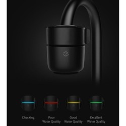 Фильтр для воды Xiaomi Ecomo Smart Water Purifier LT