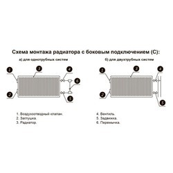 Радиатор отопления Lemax Compact 11 (500x600)