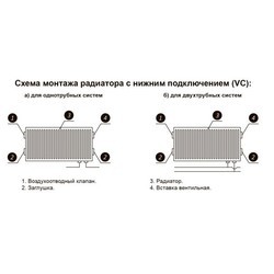 Радиатор отопления Lemax Valve Compact 11 (300x500)