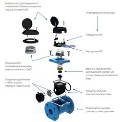 Счетчик воды Apator Powogaz MWN-250 Nubis DN 250