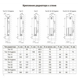 Радиатор отопления Lemax Compact 21 (300x2200)