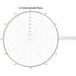 Антенна для роутера Cisco AIR-ANT2568VG-N