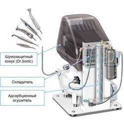 Компрессор Fini Dr.Sonic 102-24F-FM-0.75