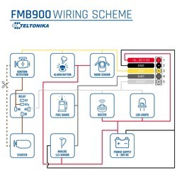 GPS-трекер Teltonika FMB900