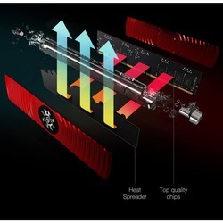 Оперативная память A-Data AX4U360038G18A-SR80