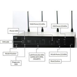 Wi-Fi адаптер Cisco RV340W