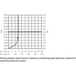 Душевая система Hansgrohe Rainfinity 250 EcoSmart 26229000