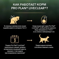 Корм для кошек Pro Plan Sterilised LiveClear Turkey 2.8 kg