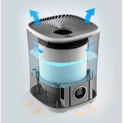 Увлажнитель воздуха Xiaomi Beautitec Evaporative Humidifier