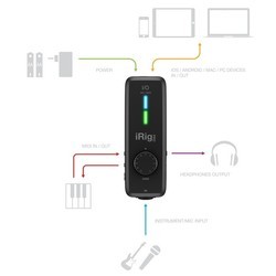 ЦАП IK Multimedia iRig Pro I/O