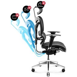 Компьютерное кресло Diablo V-Commander