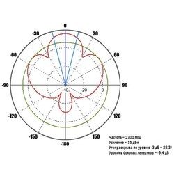 Антенны для роутеров Kroks KAA15-1700/2700 U-BOX