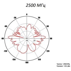 Антенны для роутеров Kroks KC10-2400/5000