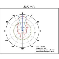 Антенна для роутера Kroks KY15-2100