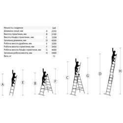 Лестницы и стремянки Master Tool 79-1309
