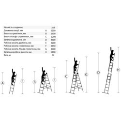 Лестницы и стремянки Master Tool 79-1310