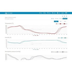 Метеостанции Sencor SWS 9898