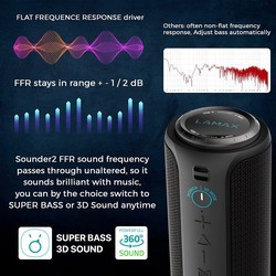 Портативные колонки LAMAX Sounder 2