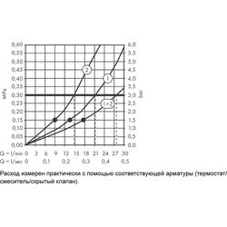 Душевые системы Axor Shower Solutions 35298000