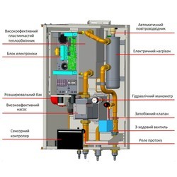 Тепловые насосы Gree Versati III GRS-CQ8.0Pd/NhH-M