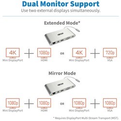 Картридеры и USB-хабы TrippLite U442-DOCK1