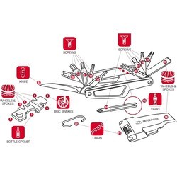 Наборы инструментов Sigma Sport Pocket Tool Large